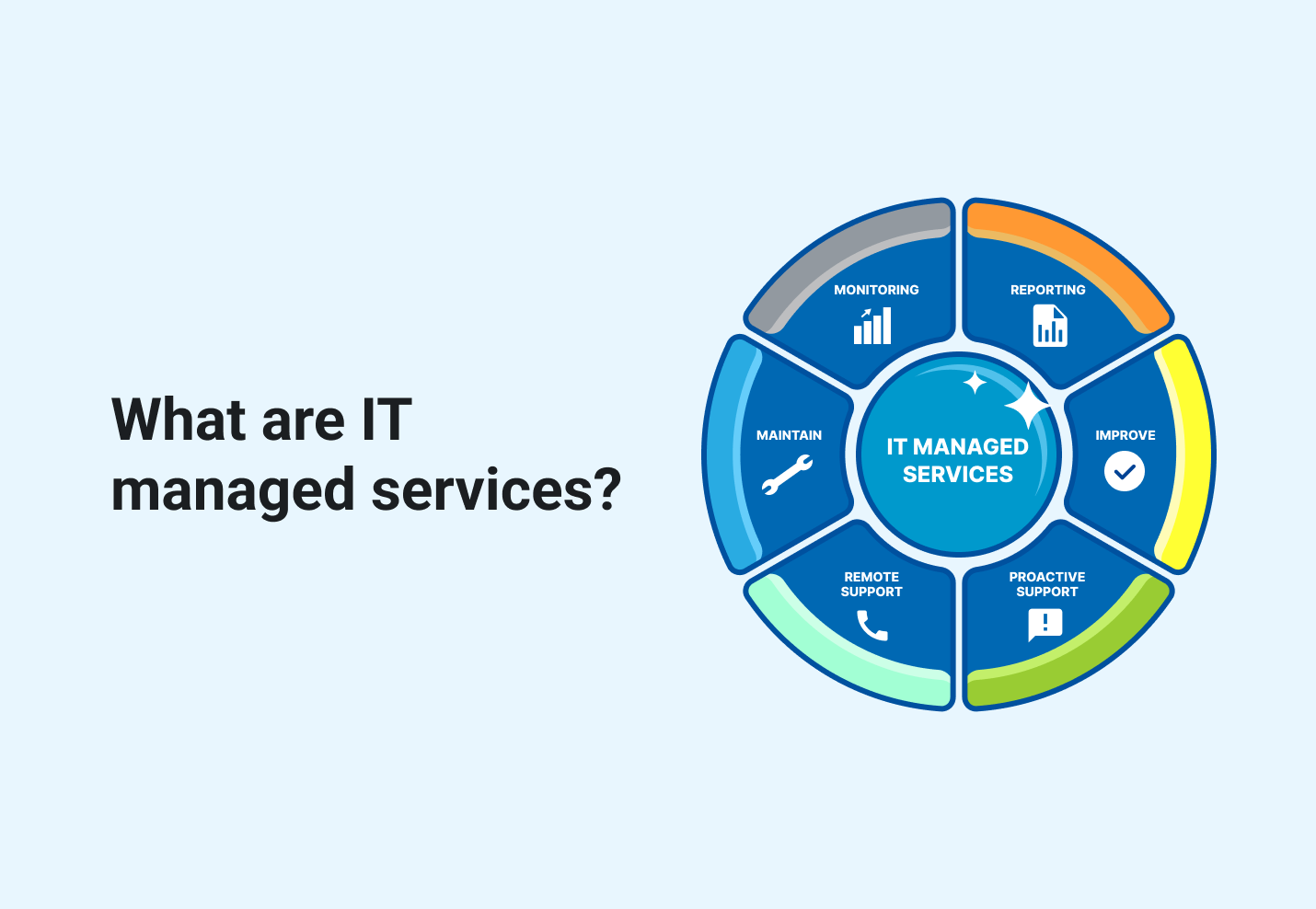 Managed IT Services